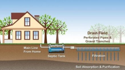 How The Added Benefits Of Septic Tanks Help People Live Healthily_