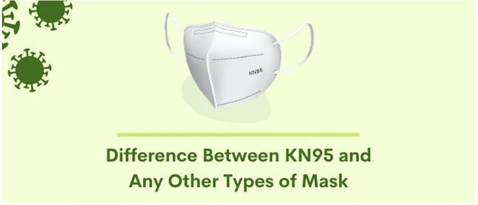 Kn95 Mask