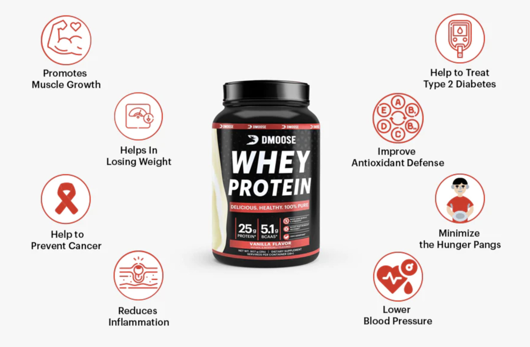 how-whey-protein-is-beneficial-in-weight-loss-process