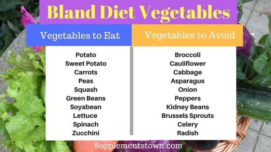 bland diet food list pdf