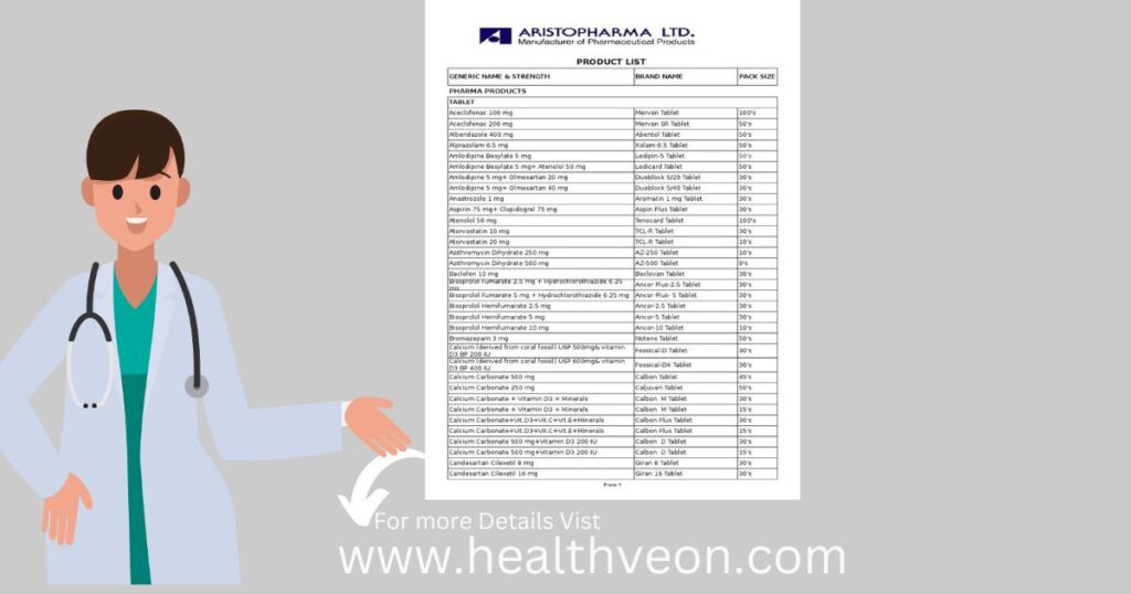 Aristo Pharma tablets list in hindi 