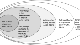 Challenges in Longitudinal Data Collection and Analysis in Clinical Studies